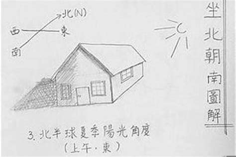 坐北朝南马来西亚|马来西亚买屋子朝向有讲究，为什么方向一定要坐北朝南，看完你。